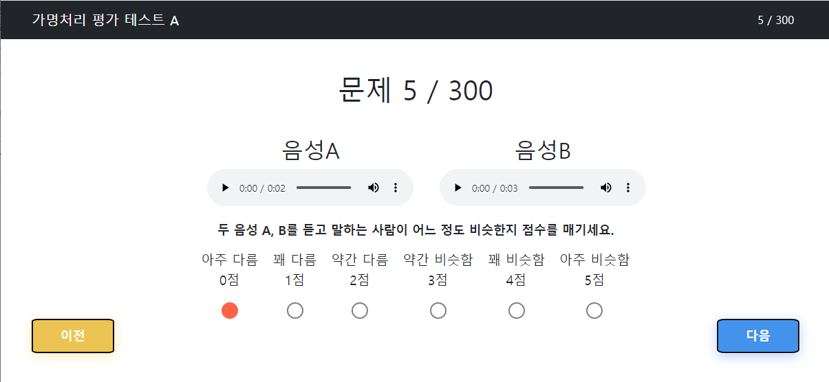 음성 A와 B를 재생한 뒤 화자 유사도를 0점부터 5점까지 선택하는 블라인드 청취평가 화면